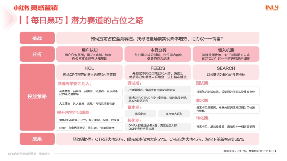 小红书营销：KFS内容营销组合策略解读报告插图15