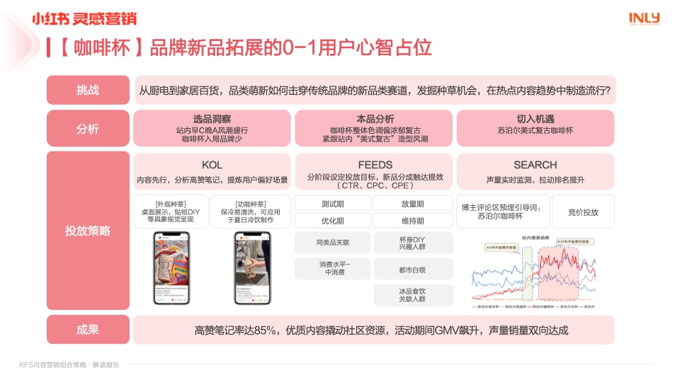 小红书营销：KFS内容营销组合策略解读报告插图17