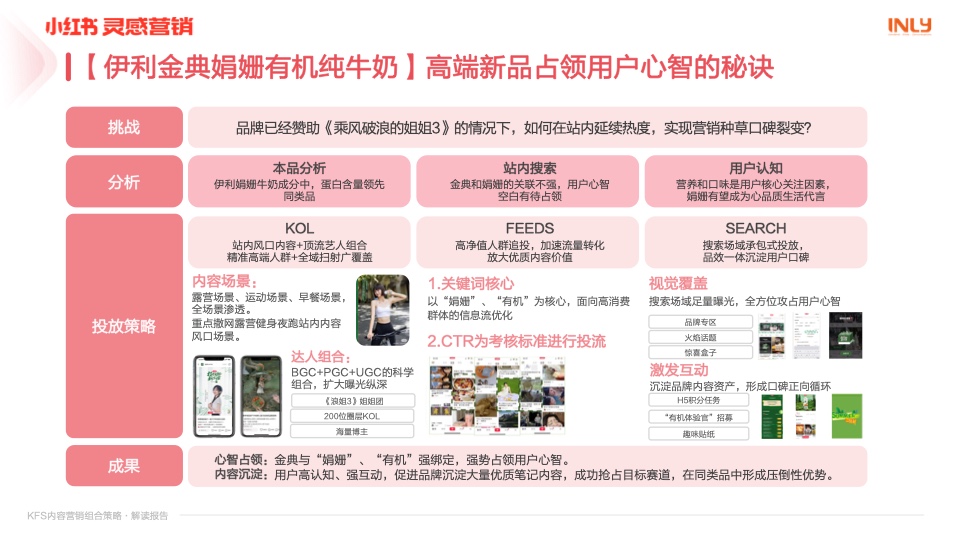 小红书营销：KFS内容营销组合策略解读报告插图19