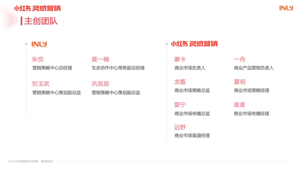 小红书营销：KFS内容营销组合策略解读报告插图21