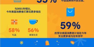 纳斯达克：五大关键因素影响消费决策缩略图
