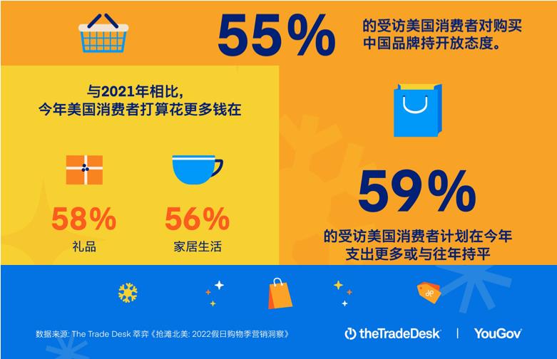 纳斯达克：五大关键因素影响消费决策插图
