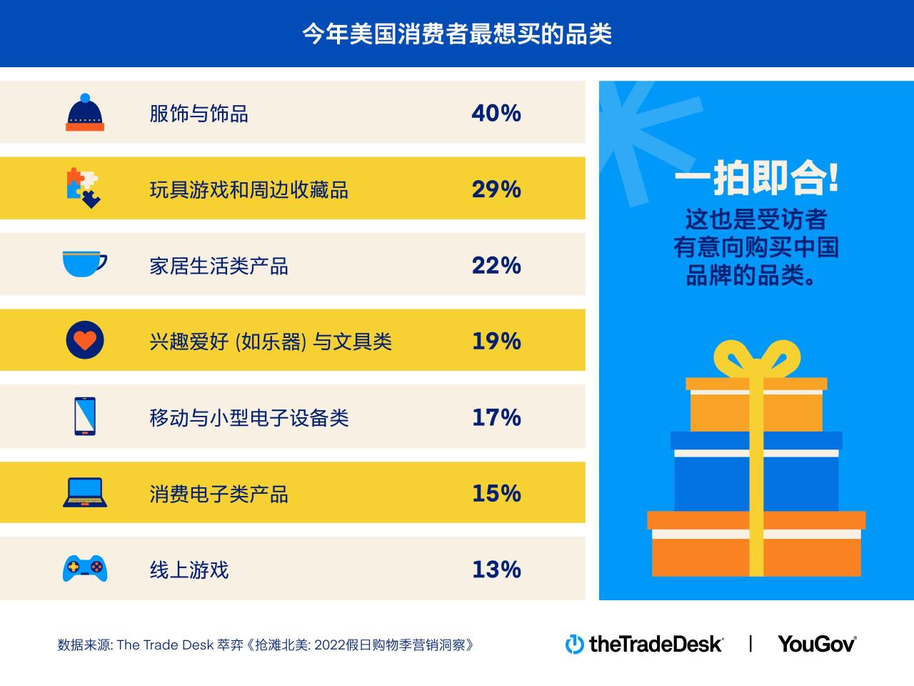 纳斯达克：五大关键因素影响消费决策插图1