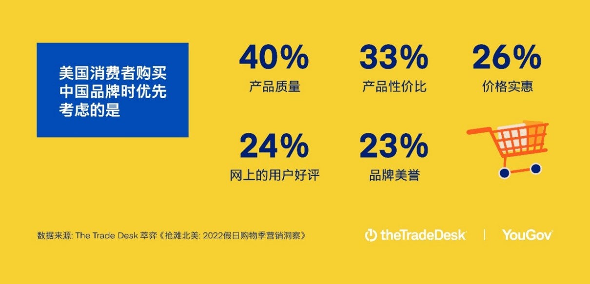 纳斯达克：五大关键因素影响消费决策插图2