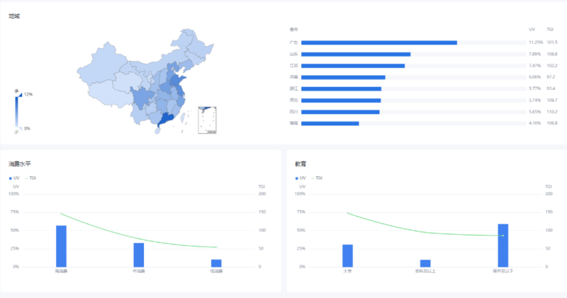 用户画像数据的价值分析及场景应用插图