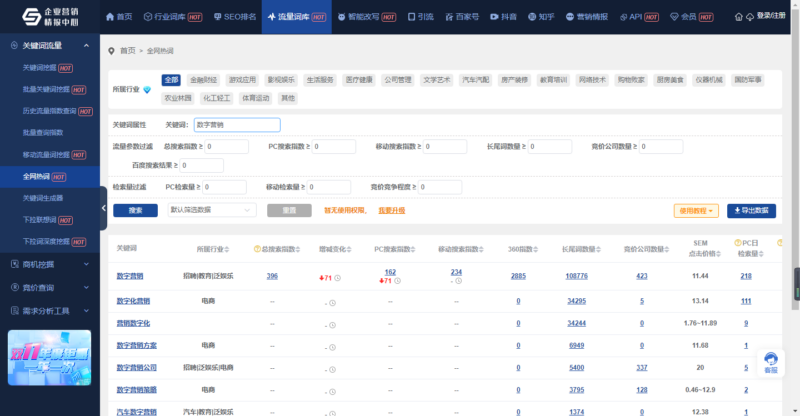 如何找到你的目标受众插图3