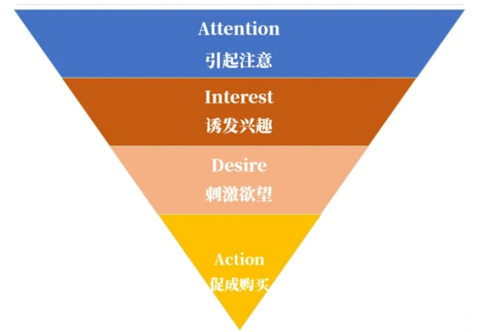 如何找到你的目标受众插图4