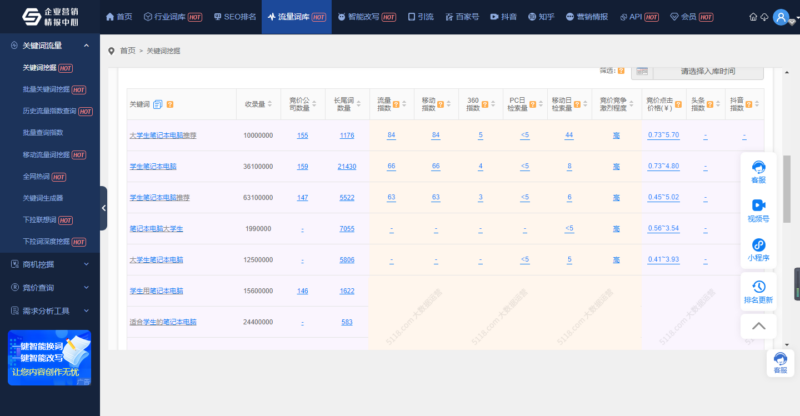 电商企业如何设置产品的标题？插图2