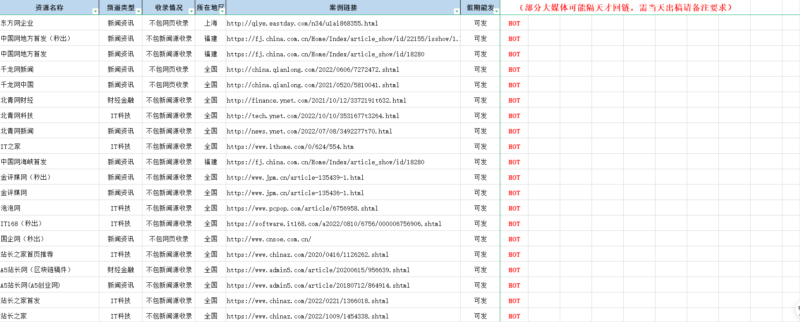 2023年春节期间喜传播发稿平台可发媒体清单插图