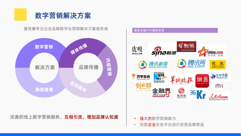 数字营销解决方案插图1