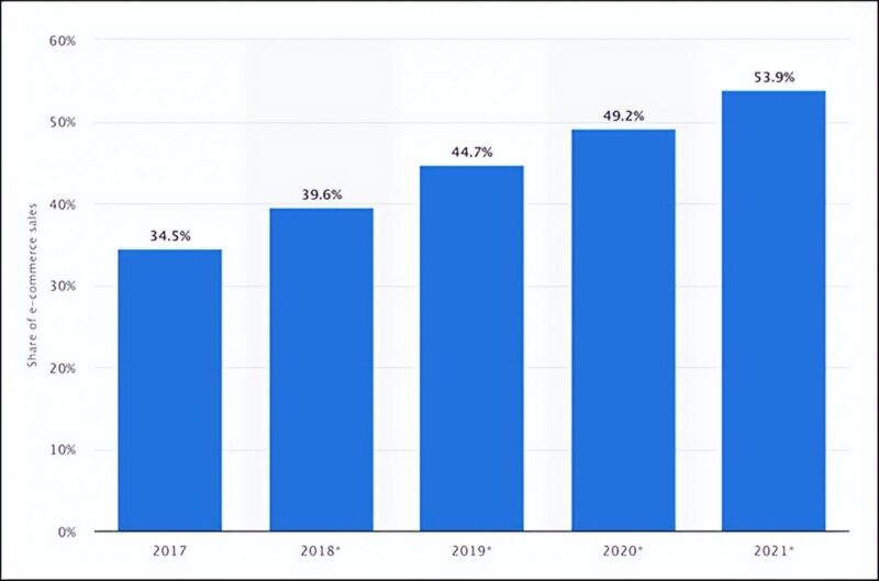 移动端转化受挫的5个原因，你知道吗插图