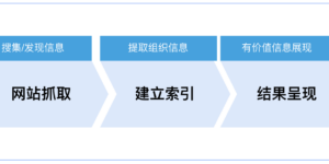 百度搜索的工作原理是怎样的？缩略图