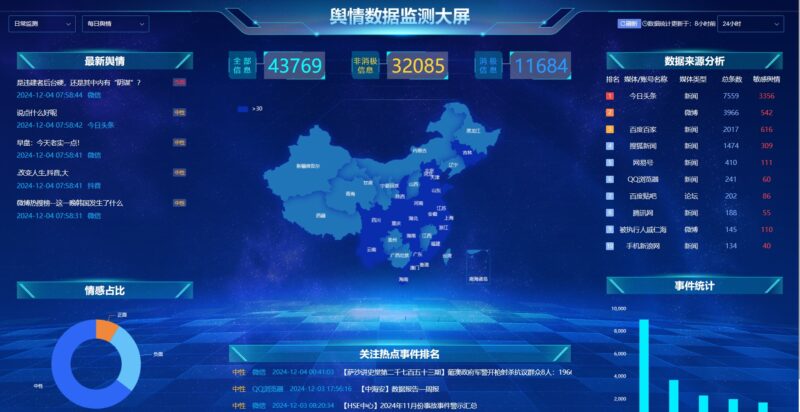 喜传播 | 免费舆情分析平台上线公告插图
