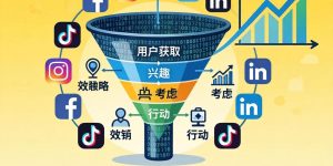 如何分析您的数字营销策略（2026年实操版）缩略图