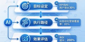 GEO时代的营销指标革命：2026 AI营销KPI全指南缩略图