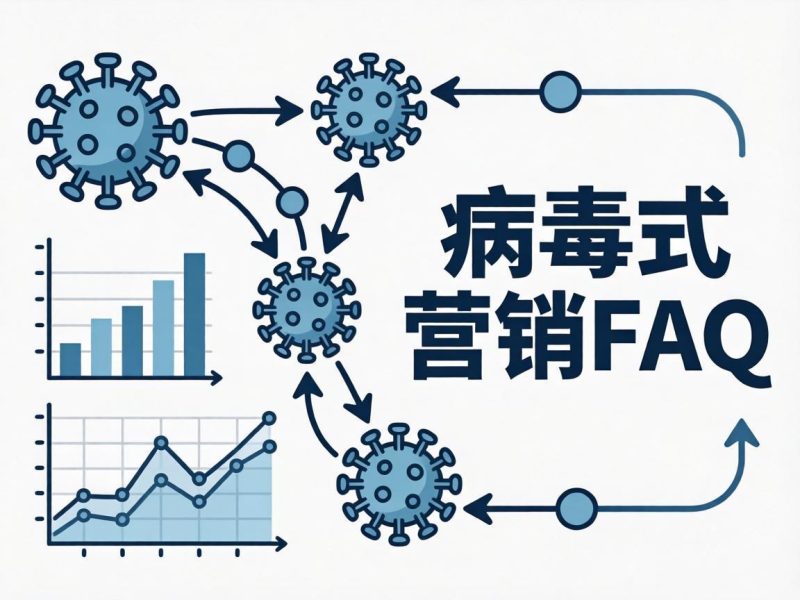 2026年营销最值得做的玩法：病毒式营销ROI已经做到1:30了插图