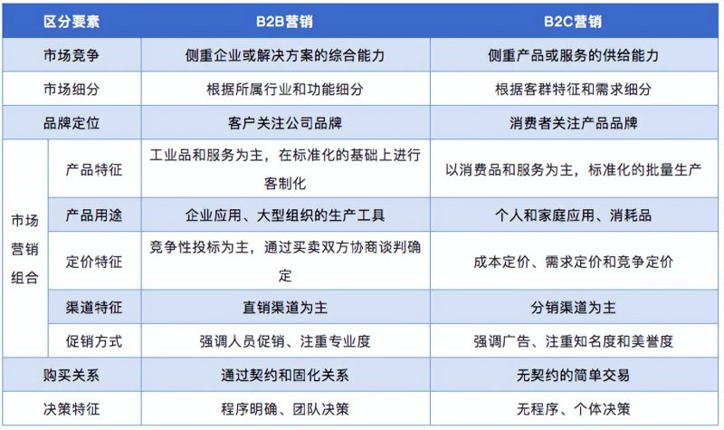 2026 B2B数字营销全景洞察:从流量争夺到GEO心智占领插图1 2026 B2B数字营销全景洞察:从流量争夺到GEO心智占领插图1