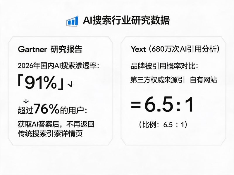 用户问AI“推荐一个靠谱品牌”，那个答案里凭什么不能是你？2026年GEO实战全流程插图