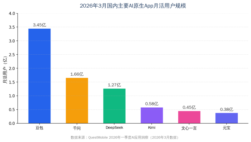 6亿人已经在用AI搜东西了,你的品牌还被AI推荐吗?——GEO入门指南插图2 6亿人已经在用AI搜东西了,你的品牌还被AI推荐吗?——GEO入门指南插图2