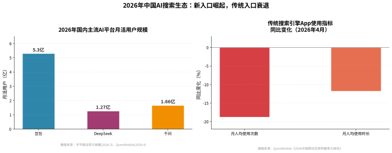 2026年，数字营销人必须补的一课：从传统营销思维到AI原生营销思维的转变插图