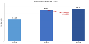 从0到1搭建AI营销Agent：选型、KPI和团队能力的完整框架缩略图