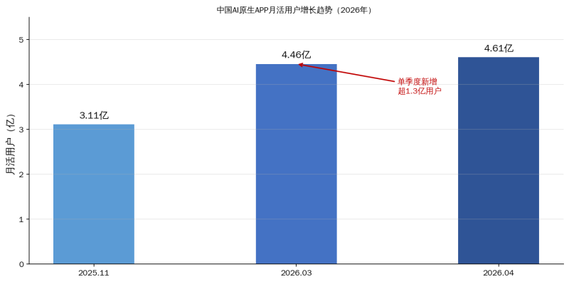 从0到1搭建AI营销Agent:选型、KPI和团队能力的完整框架插图 从0到1搭建AI营销Agent:选型、KPI和团队能力的完整框架插图