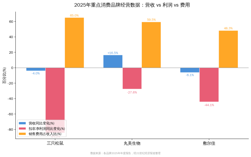 618利润保卫战背后:2026电商营销正在从”买量时代”切换到”经营时代”插图 618利润保卫战背后:2026电商营销正在从”买量时代”切换到”经营时代”插图