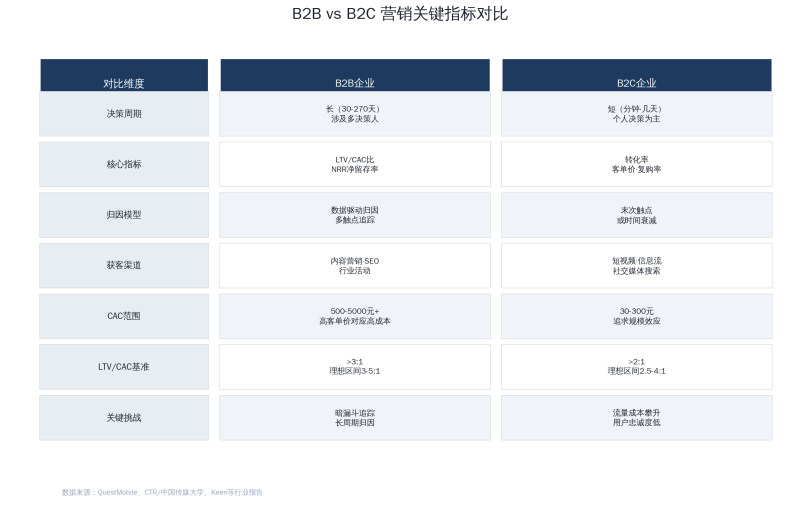 专业营销人和执行岗的真正差距:不是努力程度,而是“用数据说话”的能力插图 专业营销人和执行岗的真正差距:不是努力程度,而是“用数据说话”的能力插图