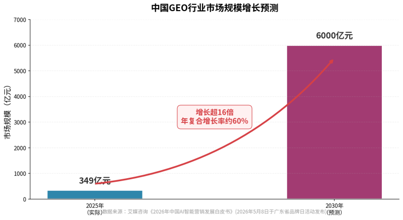 2026年，数字营销人必须补的一课：从传统营销思维到AI原生营销思维的转变插图3