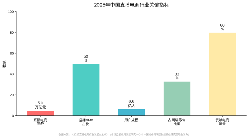 618利润保卫战背后:2026电商营销正在从”买量时代”切换到”经营时代”插图1 618利润保卫战背后:2026电商营销正在从”买量时代”切换到”经营时代”插图1