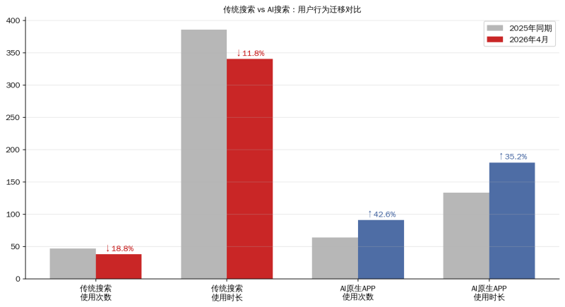 从0到1搭建AI营销Agent:选型、KPI和团队能力的完整框架插图1 从0到1搭建AI营销Agent:选型、KPI和团队能力的完整框架插图1