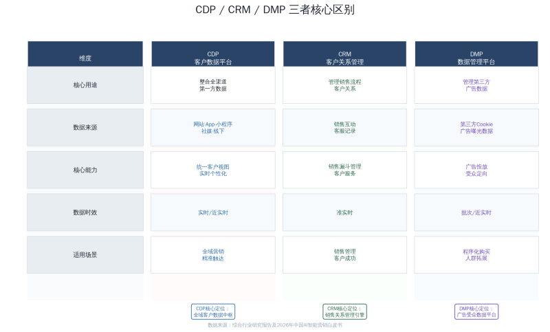 专业营销人和执行岗的真正差距:不是努力程度,而是“用数据说话”的能力插图1 专业营销人和执行岗的真正差距:不是努力程度,而是“用数据说话”的能力插图1