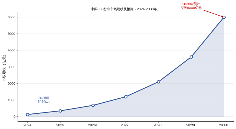 从0到1搭建AI营销Agent:选型、KPI和团队能力的完整框架插图3 从0到1搭建AI营销Agent:选型、KPI和团队能力的完整框架插图3