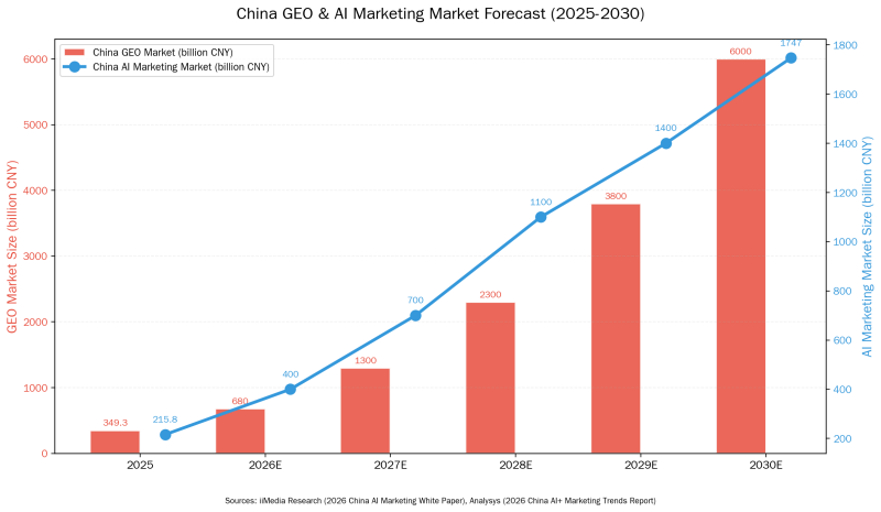 B2B企业怎么做数字营销?从线索生成到GEO布局的全链路指南(2026版)插图2 B2B企业怎么做数字营销?从线索生成到GEO布局的全链路指南(2026版)插图2