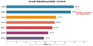 2026年，数字营销人必须补的一课：从传统营销思维到AI原生营销思维的转变缩略图