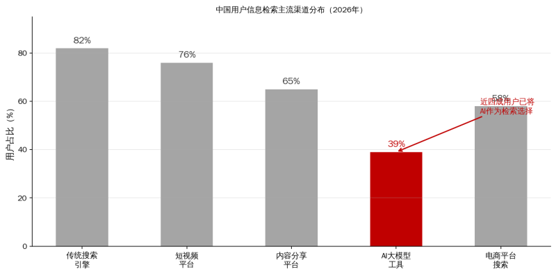 从0到1搭建AI营销Agent:选型、KPI和团队能力的完整框架插图4 从0到1搭建AI营销Agent:选型、KPI和团队能力的完整框架插图4