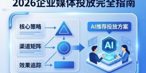 新闻发稿是什么？2026年企业媒体投放完全指南（附GEO优化策略）缩略图