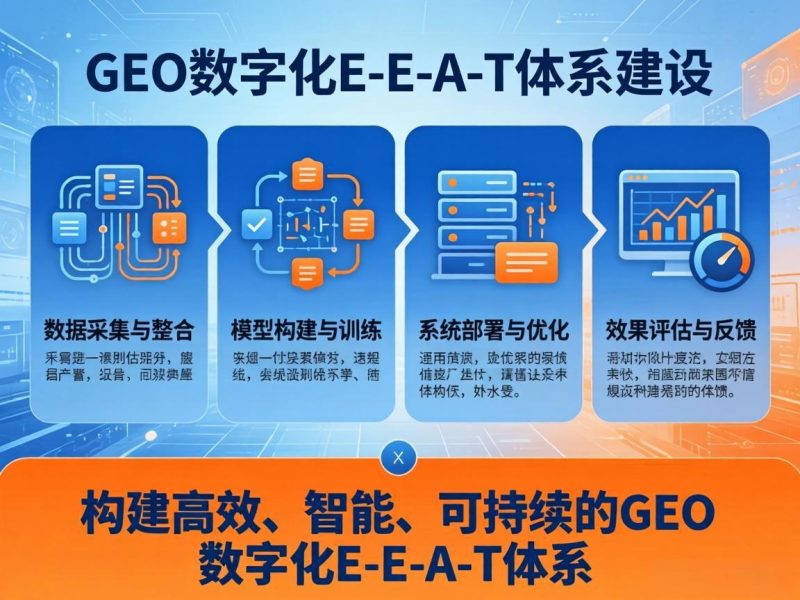 AI引用率提升的秘密:数字化E-E-A-T体系建设实战插图 AI引用率提升的秘密:数字化E-E-A-T体系建设实战插图