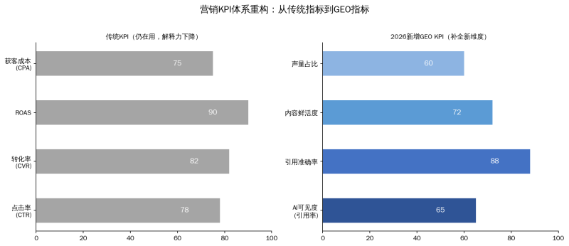 从0到1搭建AI营销Agent:选型、KPI和团队能力的完整框架插图2 从0到1搭建AI营销Agent:选型、KPI和团队能力的完整框架插图2