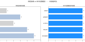 2026年新闻发稿的新定义：不是品牌曝光，是AI搜索的权威信源建设缩略图