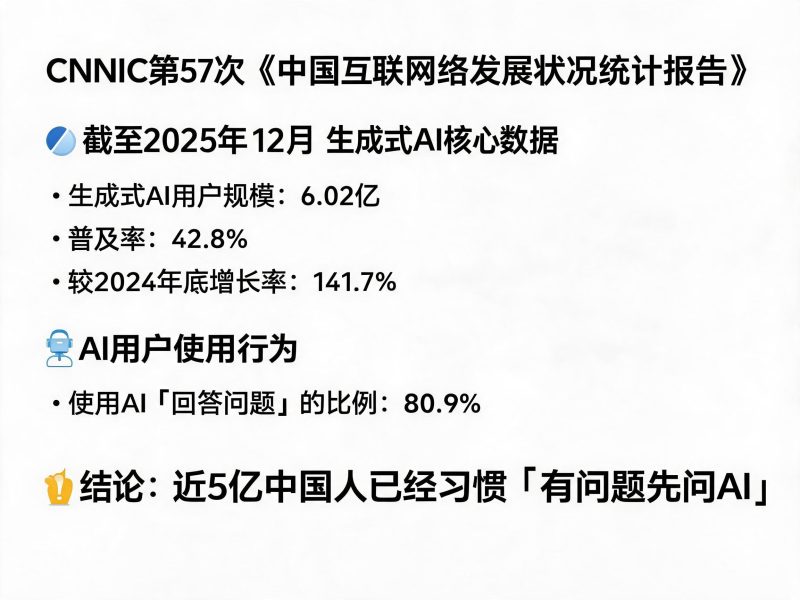 如何让豆包、DeepSeek引用你的品牌内容?2026版GEO实战指南插图 如何让豆包、DeepSeek引用你的品牌内容?2026版GEO实战指南插图