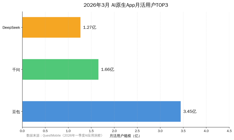 你的短视频播放量10万+,为什么AI一次都没引用过?——短视频GEO优化实操指南插图 你的短视频播放量10万+,为什么AI一次都没引用过?——短视频GEO优化实操指南插图