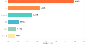 你的官网内容，AI读完只用了0.3秒——RAG引用机制决定了它到底读没读懂缩略图