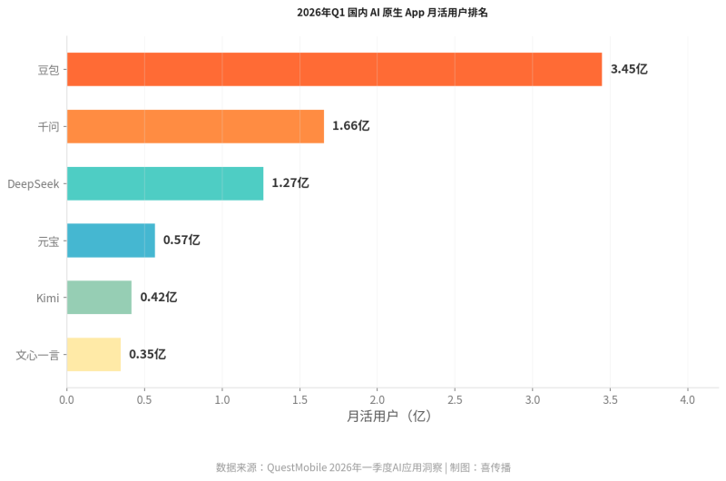 你的官网内容,AI读完只用了0.3秒——RAG引用机制决定了它到底读没读懂插图2 你的官网内容,AI读完只用了0.3秒——RAG引用机制决定了它到底读没读懂插图2