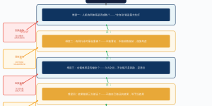 2026年GEO服务商选型决策手册——从”听天由命”到”自己验证”缩略图