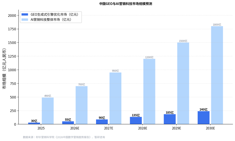 那些被AI频频引用的品牌,都做对了什么?插图1 那些被AI频频引用的品牌,都做对了什么?插图1