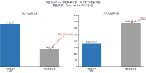 2026年企业GEO投入自测指南：不是所有行业都该现在冲，先看这三个问题缩略图