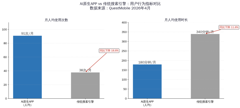 2026年企业GEO投入自测指南：不是所有行业都该现在冲，先看这三个问题插图