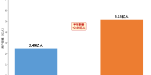 AI帮你做营销，你敢放手吗？拆解企业AI应用的“信任鸿沟”缩略图