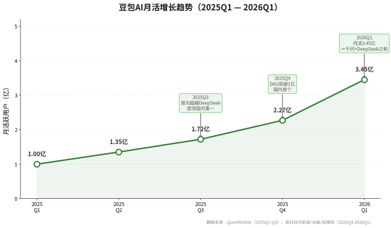 从“发稿”到“建信源”：2026年企业品牌建设的一道必答题插图2
